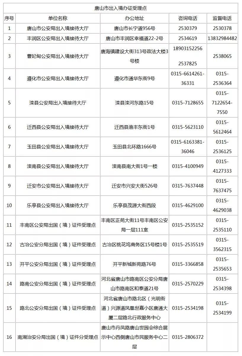 公共电话哪里找 常见公共电话号码查询